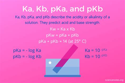 what does kb stand for.
